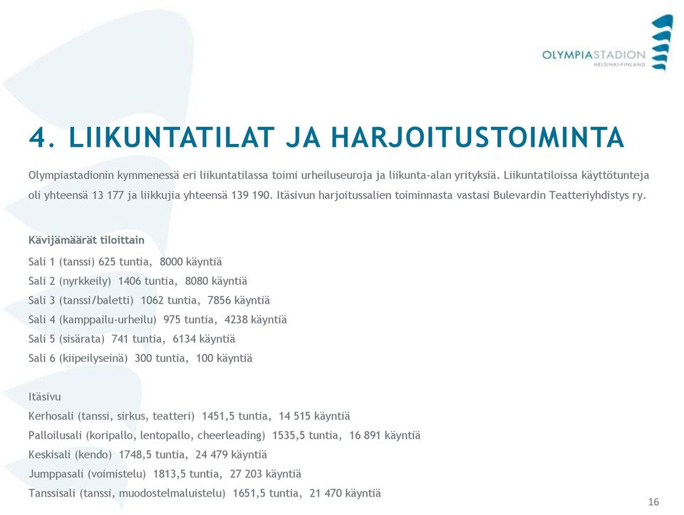 Kävijämäärät tiloittain Sali 1 (tanssi) 625 tuntia, 8000 käyntiä Sali 2 (nyrkkeily) 1406 tuntia, 8080 käyntiä Sali 3 (tanssi/baletti) 1062 tuntia, 7856 käyntiä Sali 4 (kamppailu-urheilu) 975 tuntia,