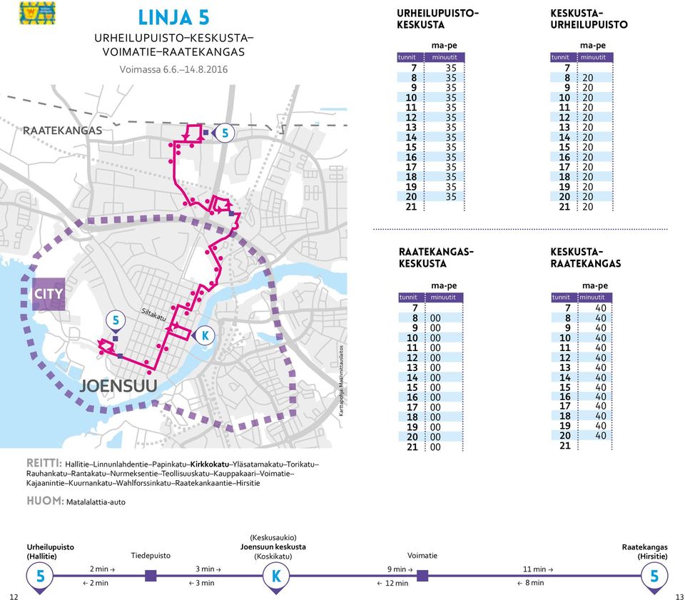 20 raatekangaskeskusta keskustaraatekangas city reitti: Hallitie Linnunlahdentie Papinkatu irkkokatu Yläsatamakatu Torikatu Rauhankatu Rantakatu Nurmeksentie Teolliuskatu auppakaari Voimatie