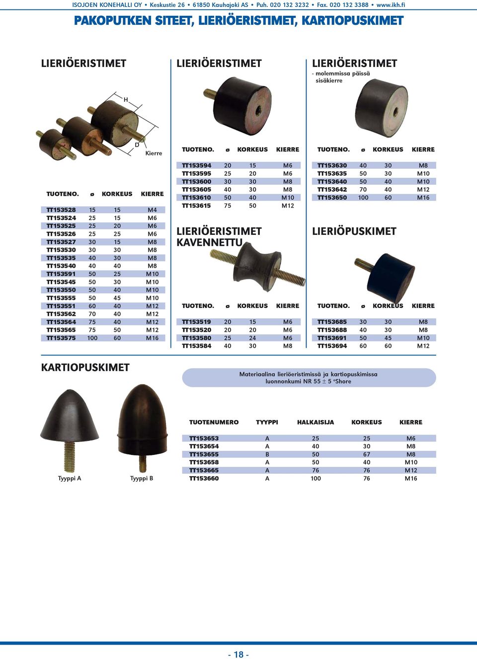 ø KORKEUS KIERRE TT153528 15 15 M4 TT153524 25 15 M6 TT153525 25 20 M6 TT153526 25 25 M6 TT153527 30 15 M8 TT153530 30 30 M8 TT153535 40 30 M8 TT153540 40 40 M8 TT153591 50 25 M10 TT153545 50 30 M10