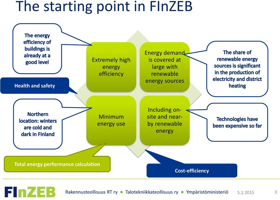 renewable energy sources Minimum energy use Including onsite and