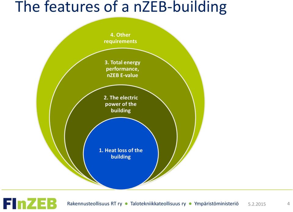 Total energy performance, nzeb