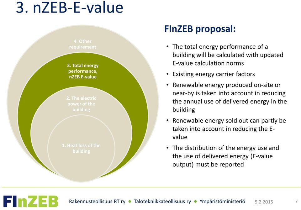 Renewable energy produced on-site or near-by is taken into account in reducing the annual use of delivered energy in the Renewable energy sold