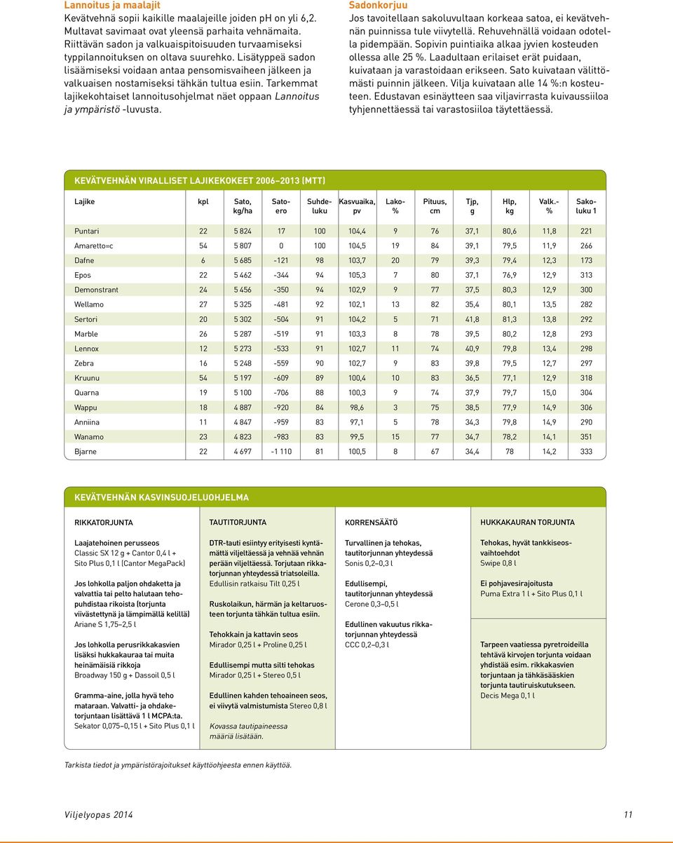 Lisätyppeä sadon lisäämiseksi voidaan antaa pensomisvaiheen jälkeen ja valkuaisen nostamiseksi tähkän tultua esiin.