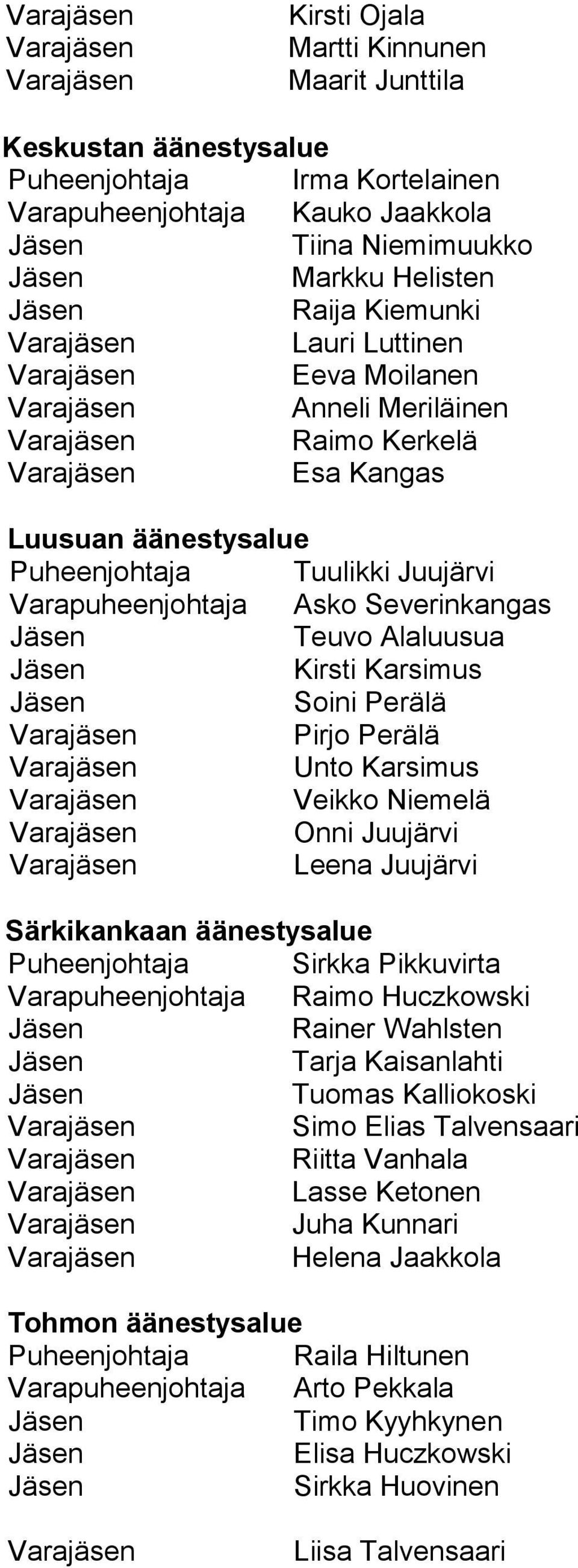 Perälä Unto Karsimus Veikko Niemelä Onni Juujärvi Leena Juujärvi Särkikankaan äänestysalue Puheenjohtaja Sirkka Pikkuvirta Varapuheenjohtaja Raimo Huczkowski Rainer Wahlsten Tarja Kaisanlahti Tuomas