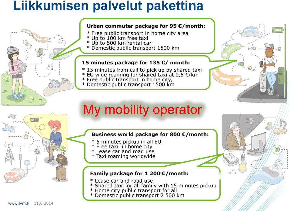 public transport 1500 km My mobility operator Business world package for 800 /month: * 5 minutes pickup in all EU * Free taxi in home city * Lease car and road use * Taxi roaming worldwide