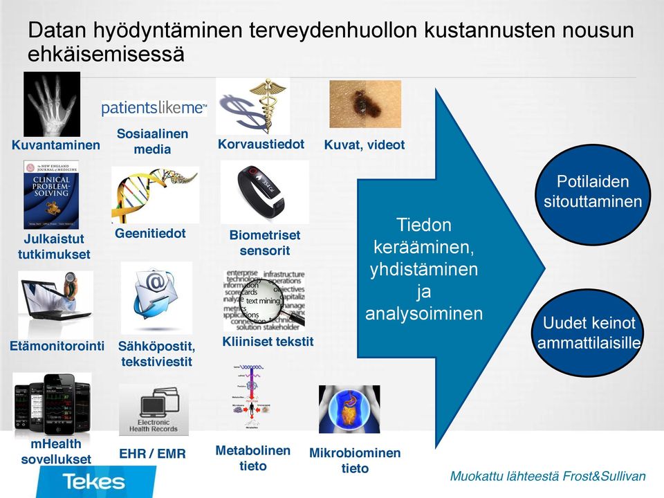 Biometriset sensorit Kliiniset tekstit Tiedon kerääminen, yhdistäminen ja analysoiminen Potilaiden sitouttaminen