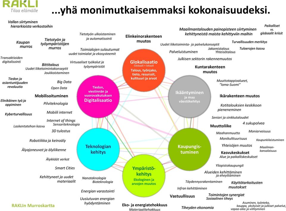 Tietotyön ja työympäristöjen murros Virtuaaliset työkalut ja Bittitalous työympäristöt Uudet liiketoimintakonseptit Joukkoistaminen Big Data Open Data Mobilisoituminen Pilviteknologia Mobiili