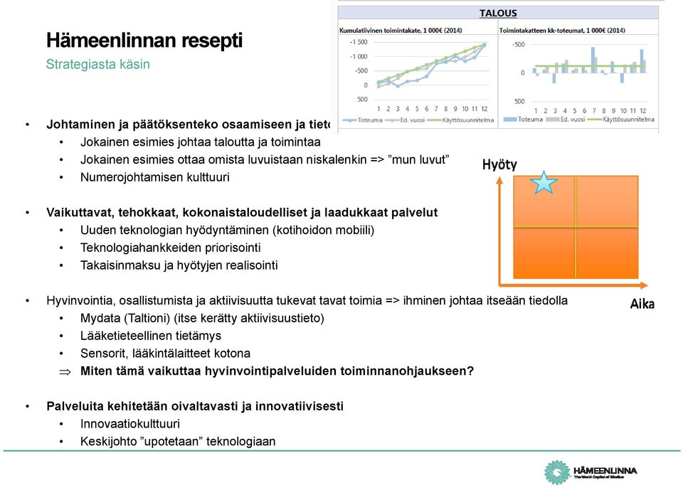 Takaisinmaksu ja hyötyjen realisointi Hyvinvointia, osallistumista ja aktiivisuutta tukevat tavat toimia => ihminen johtaa itseään tiedolla Mydata (Taltioni) (itse kerätty aktiivisuustieto)