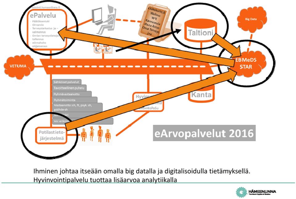 tietämyksellä.