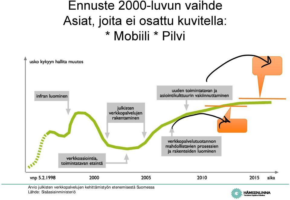 julkisten verkkopalvelujen kehittämistyön