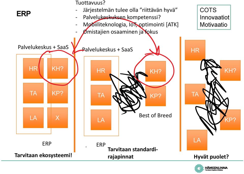 Mobiiliteknologia, IoT, optimointi [ATK] Omistajien osaaminen ja fokus Palvelukeskus + SaaS