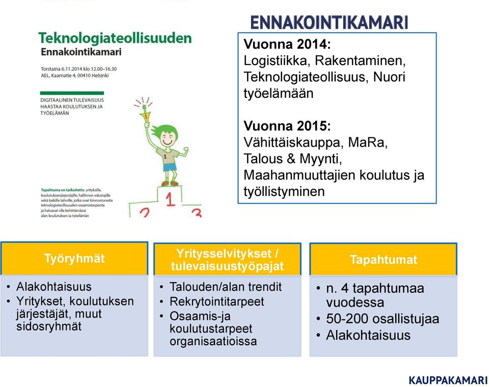 koulutuksen järjestäjät, muut sidosryhmät Yritysselvitykset / tulevaisuustyöpajat Talouden/alan trendit