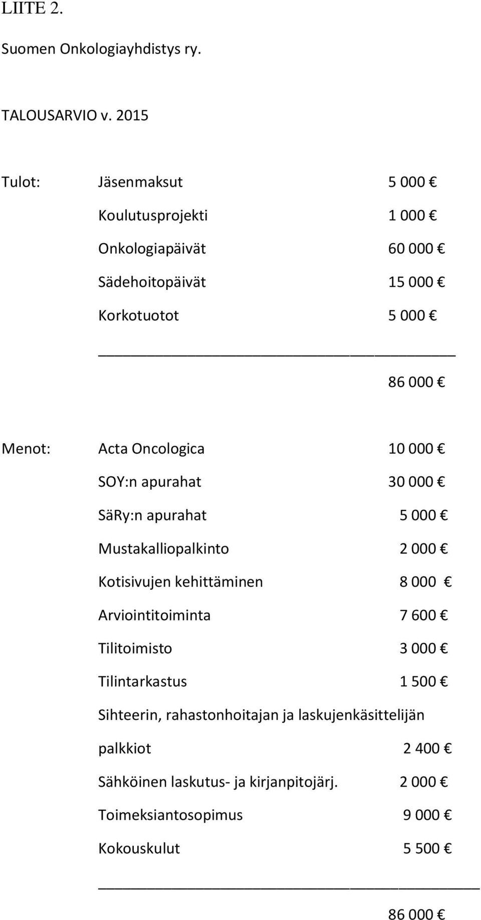 Acta Oncologica 10 000 SOY:n apurahat 30 000 SäRy:n apurahat 5 000 Mustakalliopalkinto 2 000 Kotisivujen kehittäminen 8 000