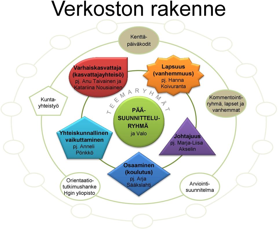 Hanna Koivuranta Kuntayhteistyö Yhteiskunnallinen vaikuttaminen pj.