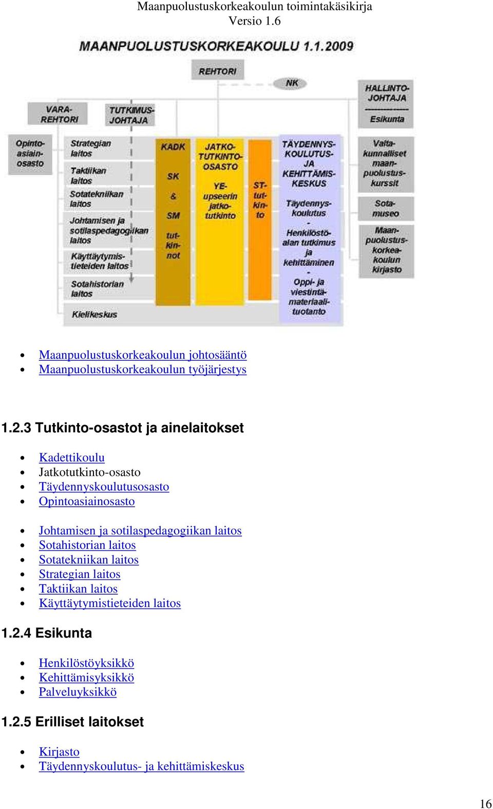 Johtamisen ja sotilaspedagogiikan laitos Sotahistorian laitos Sotatekniikan laitos Strategian laitos Taktiikan laitos