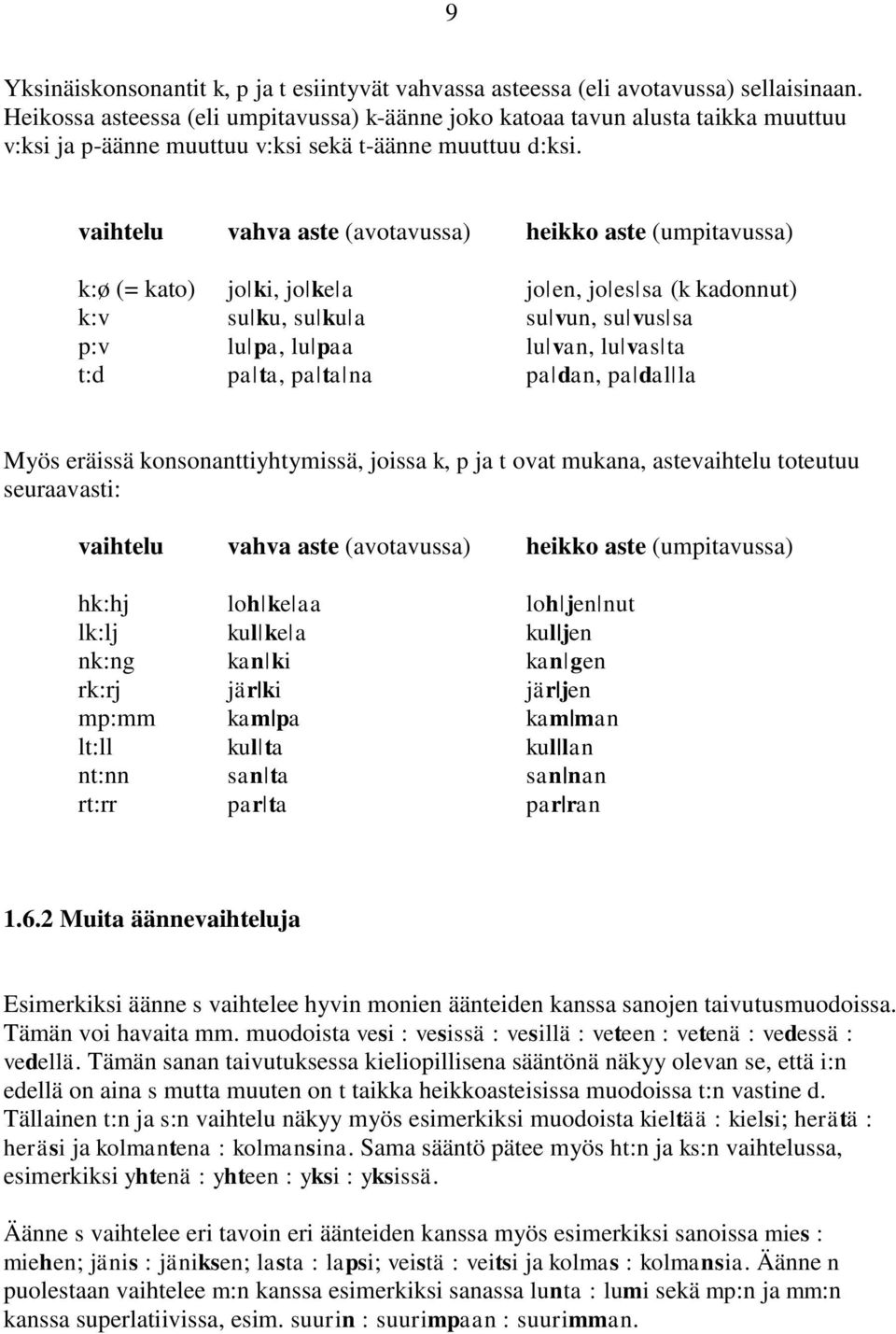 vaihtelu vahva aste (avotavussa) heikko aste (umpitavussa) k:ø (= kato) jo ki, jo ke a jo en, jo es sa (k kadonnut) k:v su ku, su ku a su vun, su vus sa p:v lu pa, lu paa lu van, lu vas ta t:d pa ta,