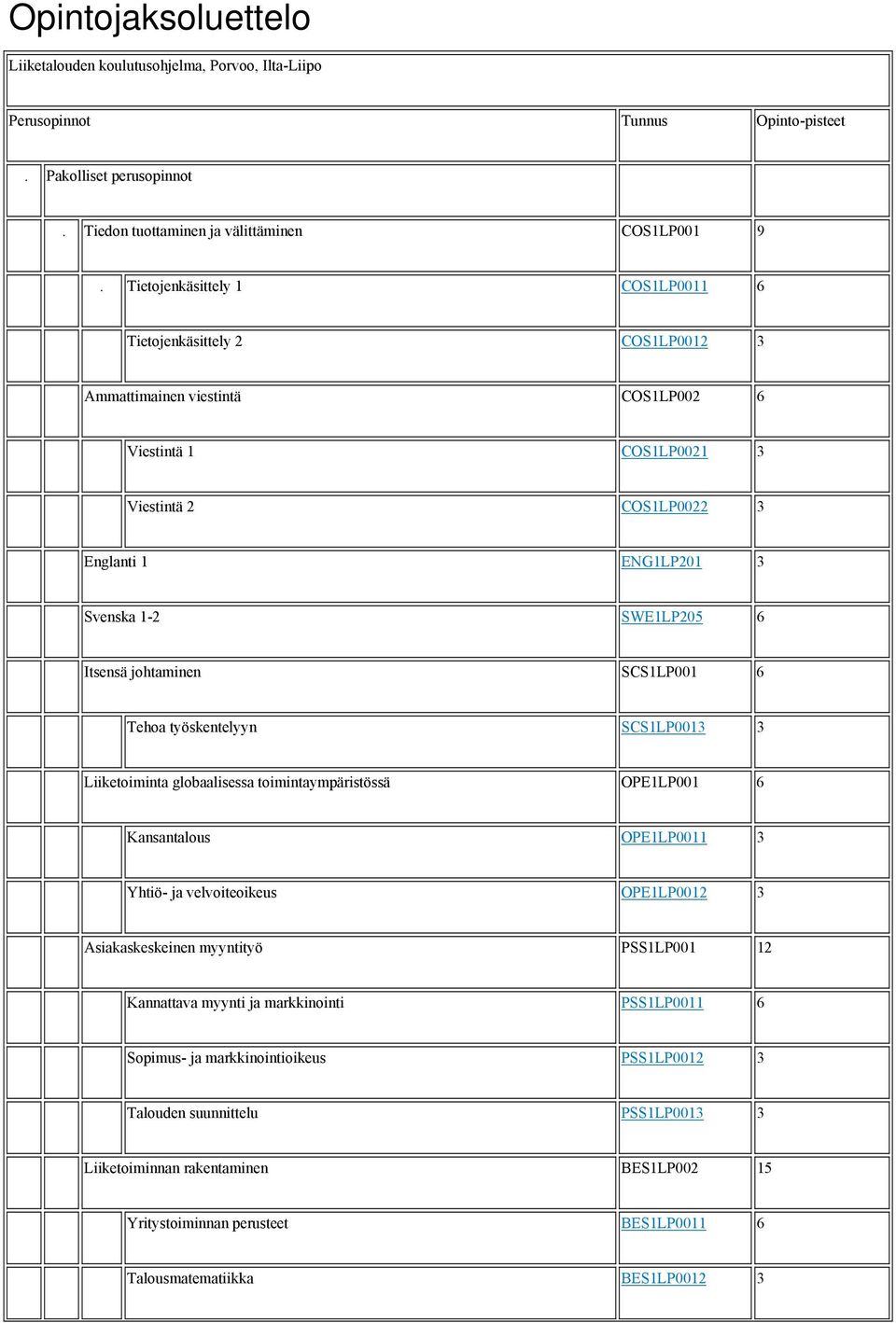 Itsensä johtaminen SCS1LP001 6 Tehoa työskentelyyn SCS1LP0013 3 Liiketoiminta globaalisessa toimintaympäristössä OPE1LP001 6 Kansantalous OPE1LP0011 3 Yhtiö- ja velvoiteoikeus OPE1LP0012 3