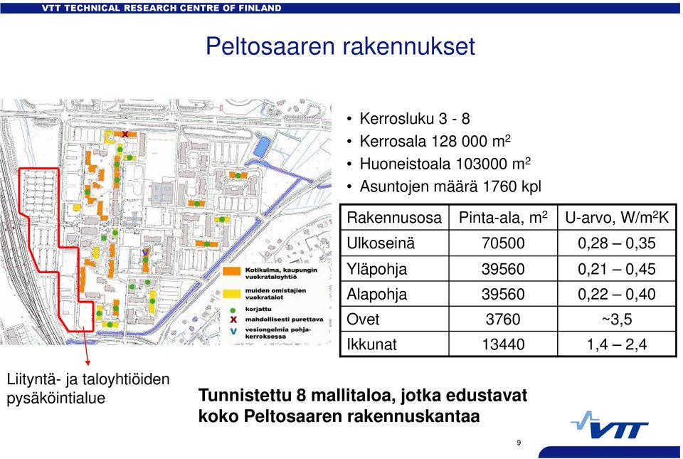 39560 0,21 0,45 Alapohja 39560 0,22 0,40 Ovet 3760 ~3,5 Ikkunat 13440 1,4 2,4 Liityntä- ja