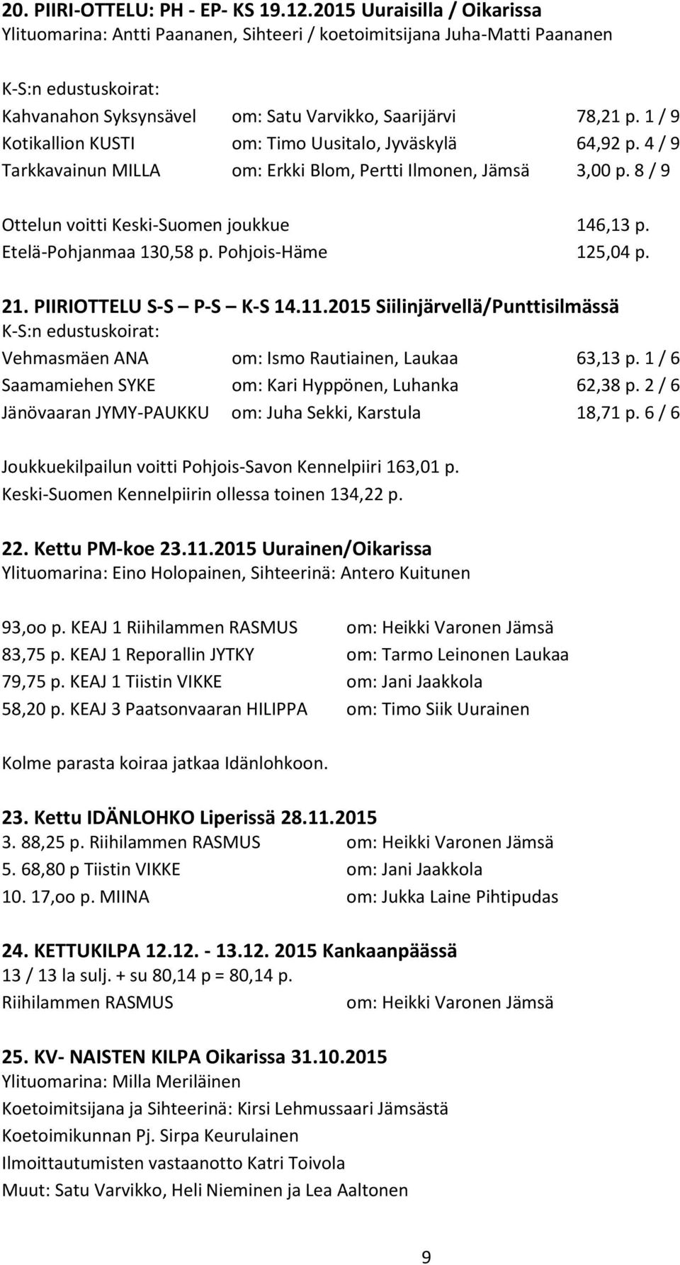 1 / 9 Kotikallion KUSTI om: Timo Uusitalo, Jyväskylä 64,92 p. 4 / 9 Tarkkavainun MILLA om: Erkki Blom, Pertti Ilmonen, Jämsä 3,00 p. 8 / 9 Ottelun voitti Keski-Suomen joukkue 146,13 p.