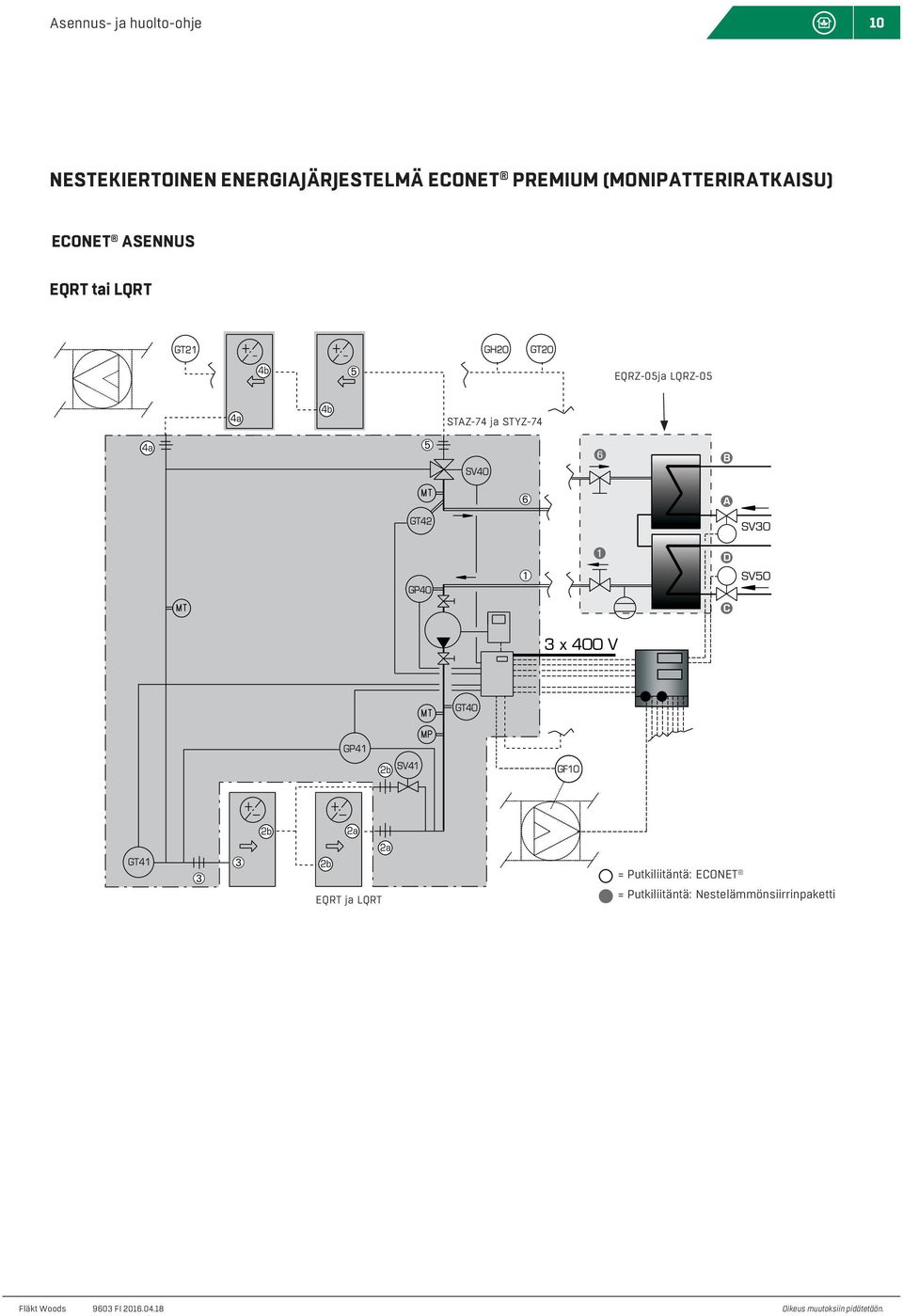 ECONET AsENNus EQRT tai lqrt EQRZ-05ja LQRZ-05 STAZ-74 ja