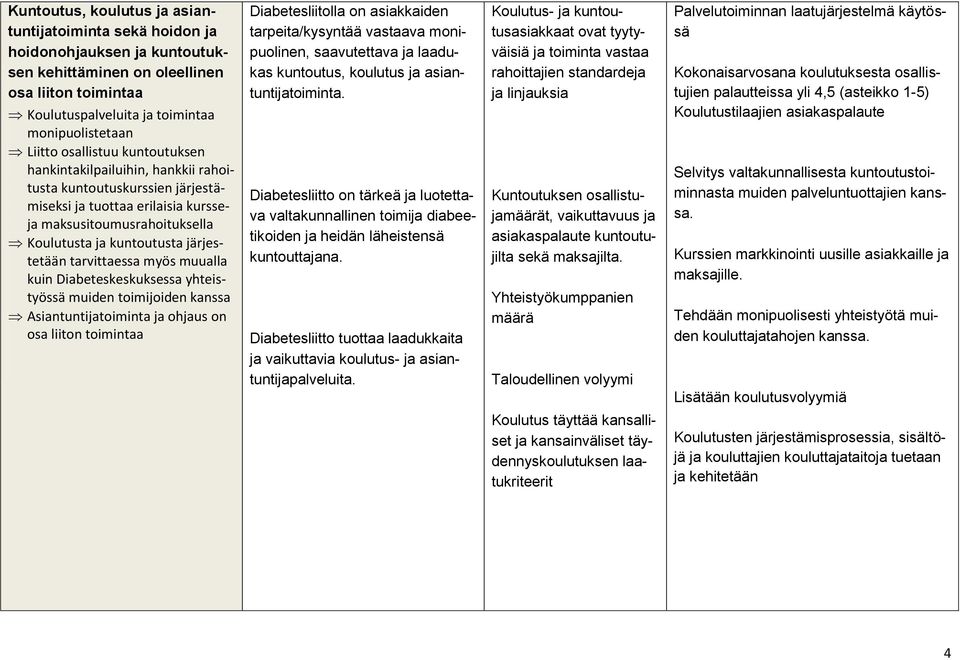 tarvittaessa myös muualla kuin Diabeteskeskuksessa yhteistyössä muiden toimijoiden kanssa Asiantuntijatoiminta ja ohjaus on osa liiton toimintaa Diabetesliitolla on asiakkaiden tarpeita/kysyntää