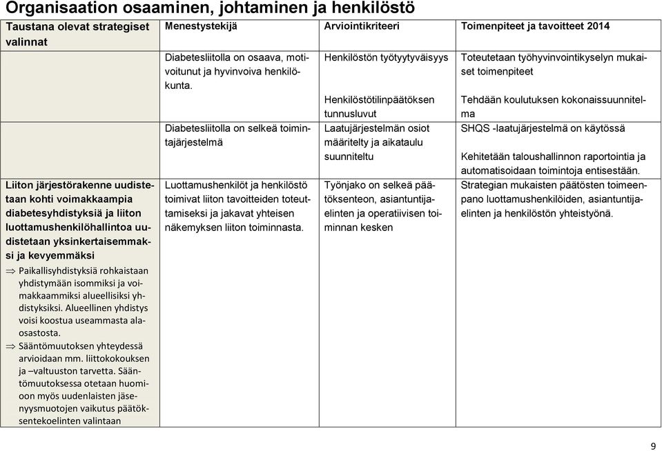 Alueellinen yhdistys voisi koostua useammasta alaosastosta. Sääntömuutoksen yhteydessä arvioidaan mm. liittokokouksen ja valtuuston tarvetta.