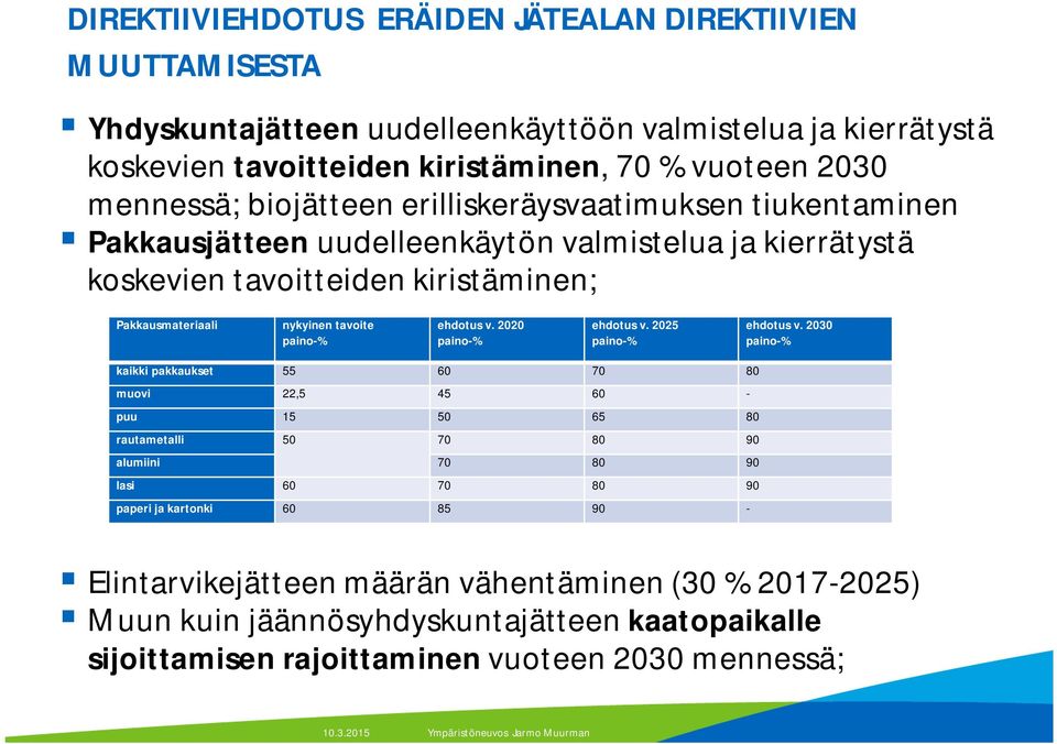 ehdotus v. 2020 paino-% ehdotus v. 2025 paino-% ehdotus v.