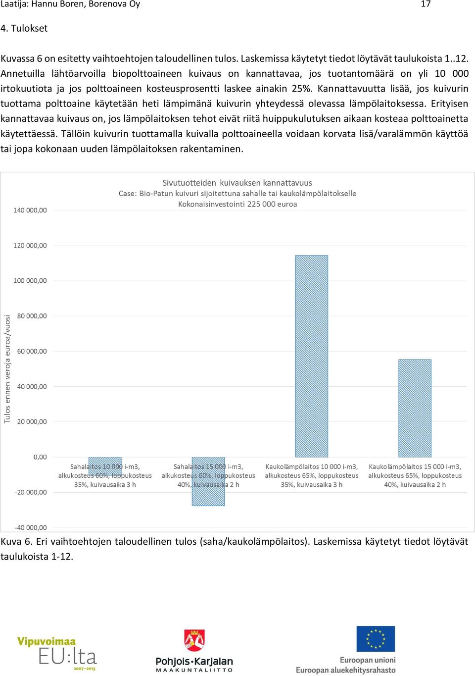 Kannattavuutta lisää, jos kuivurin tuottama polttoaine käytetään heti lämpimänä kuivurin yhteydessä olevassa lämpölaitoksessa.