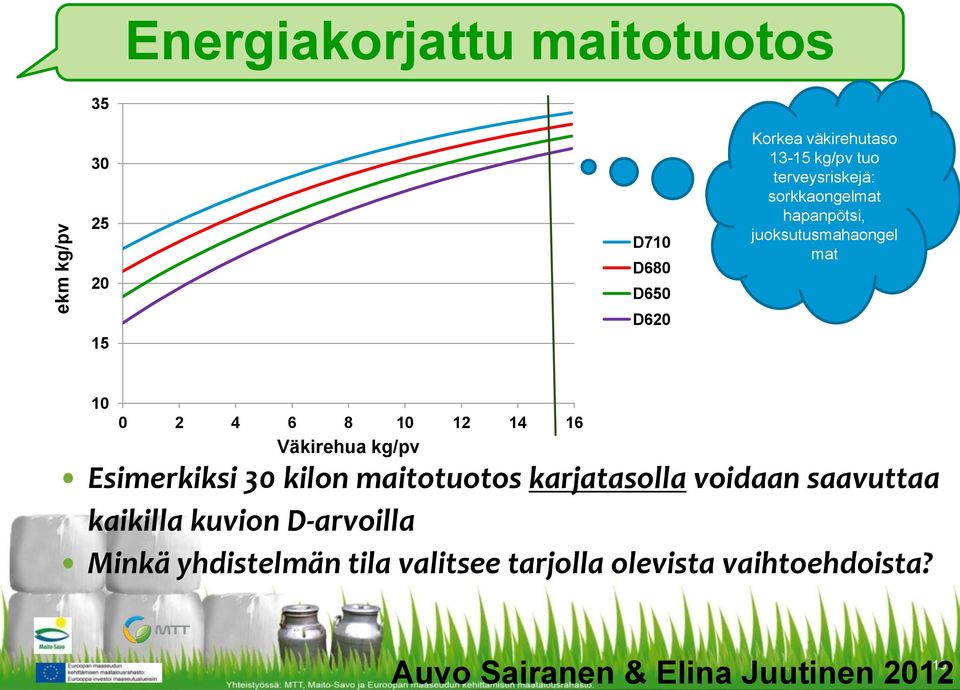 Väkirehua kg/pv Esimerkiksi 30 kilon maitotuotos karjatasolla voidaan saavuttaa kaikilla kuvion