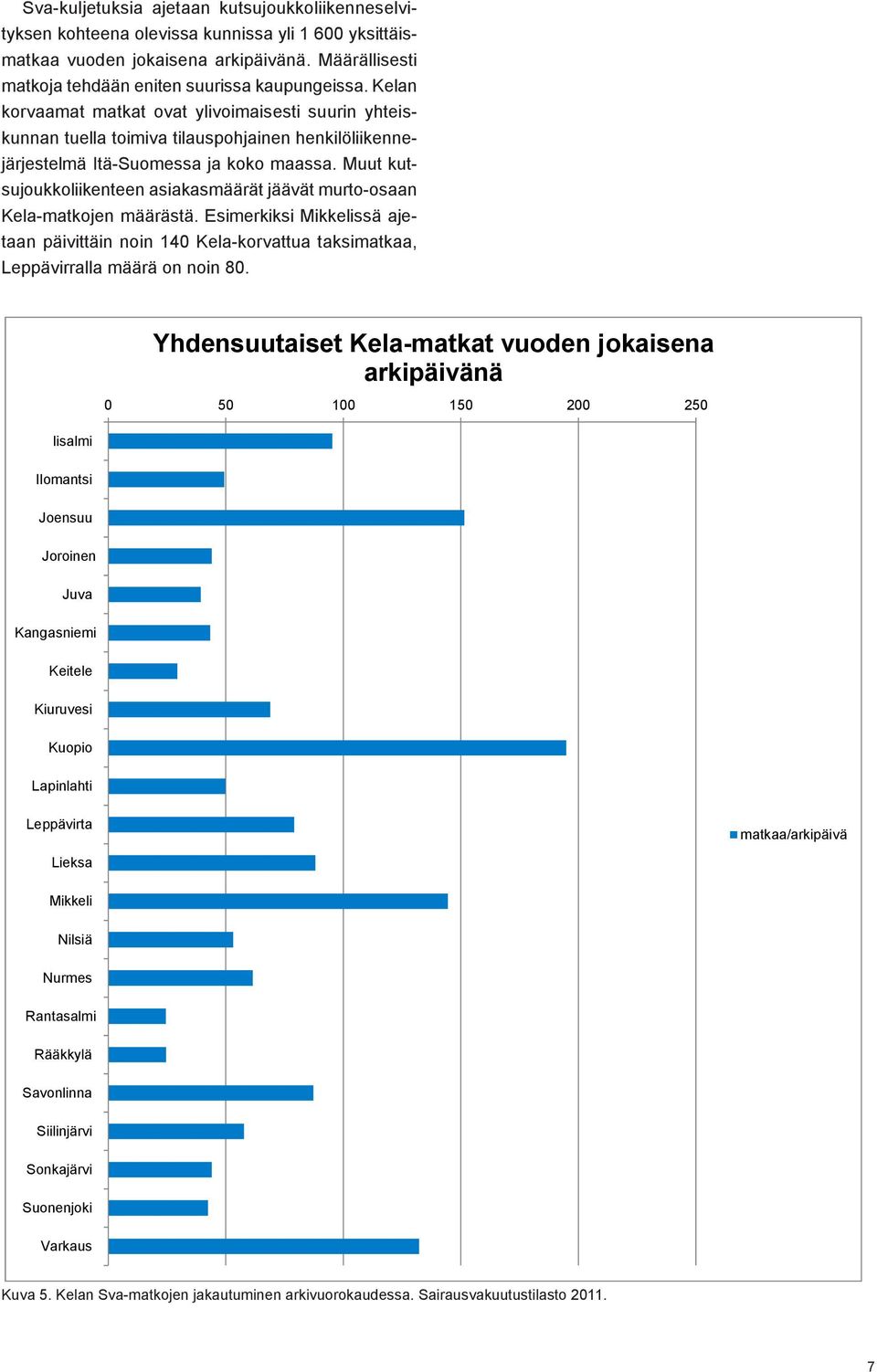 Muut kutsujoukkoliikenteen asiakasmäärät jäävät murto-osaan Kela-matkojen määrästä. Esimerkiksi Mikkelissä ajetaan päivittäin noin 140 Kela-korvattua taksimatkaa, Leppävirralla määrä on noin 80.