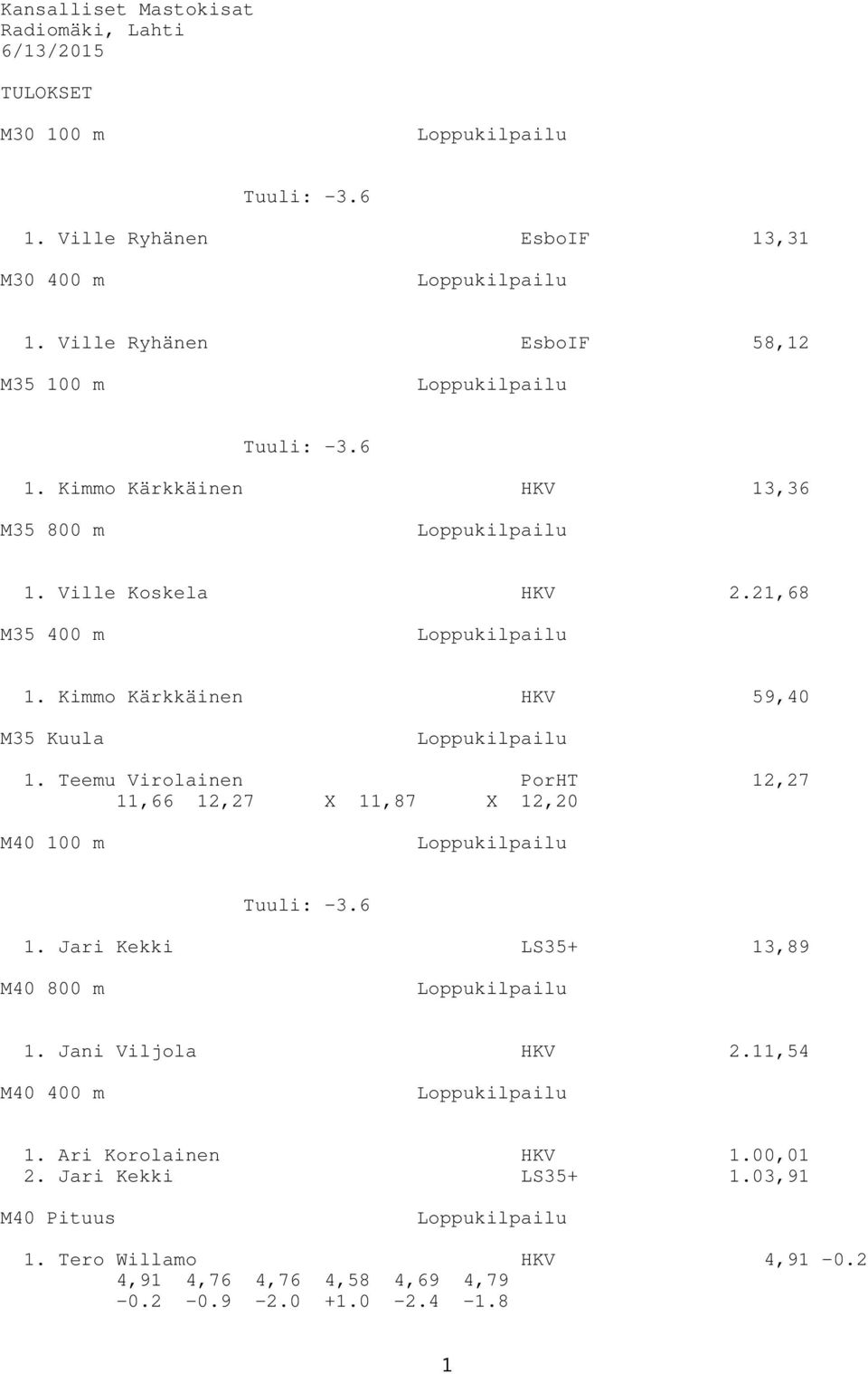 Kimmo Kärkkäinen HKV 59,40 M35 Kuula 1. Teemu Virolainen PorHT 12,27 11,66 12,27 X 11,87 X 12,20 M40 100 m Tuuli: -3.6 1. Jari Kekki LS35+ 13,89 M40 800 m 1.