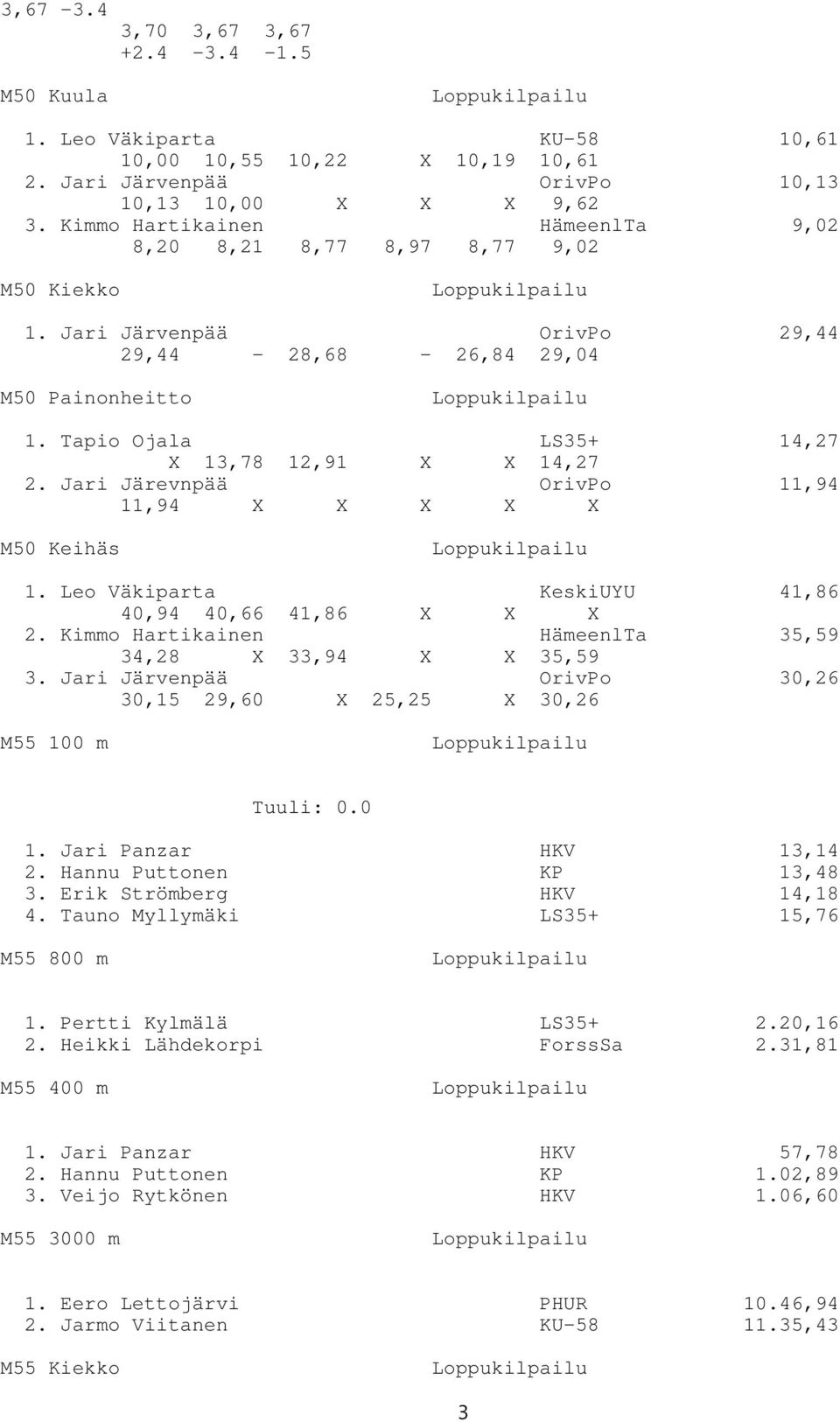 Jari Järevnpää OrivPo 11,94 11,94 X X X X X M50 Keihäs 1. Leo Väkiparta KeskiUYU 41,86 40,94 40,66 41,86 X X X 2. Kimmo Hartikainen HämeenlTa 35,59 34,28 X 33,94 X X 35,59 3.