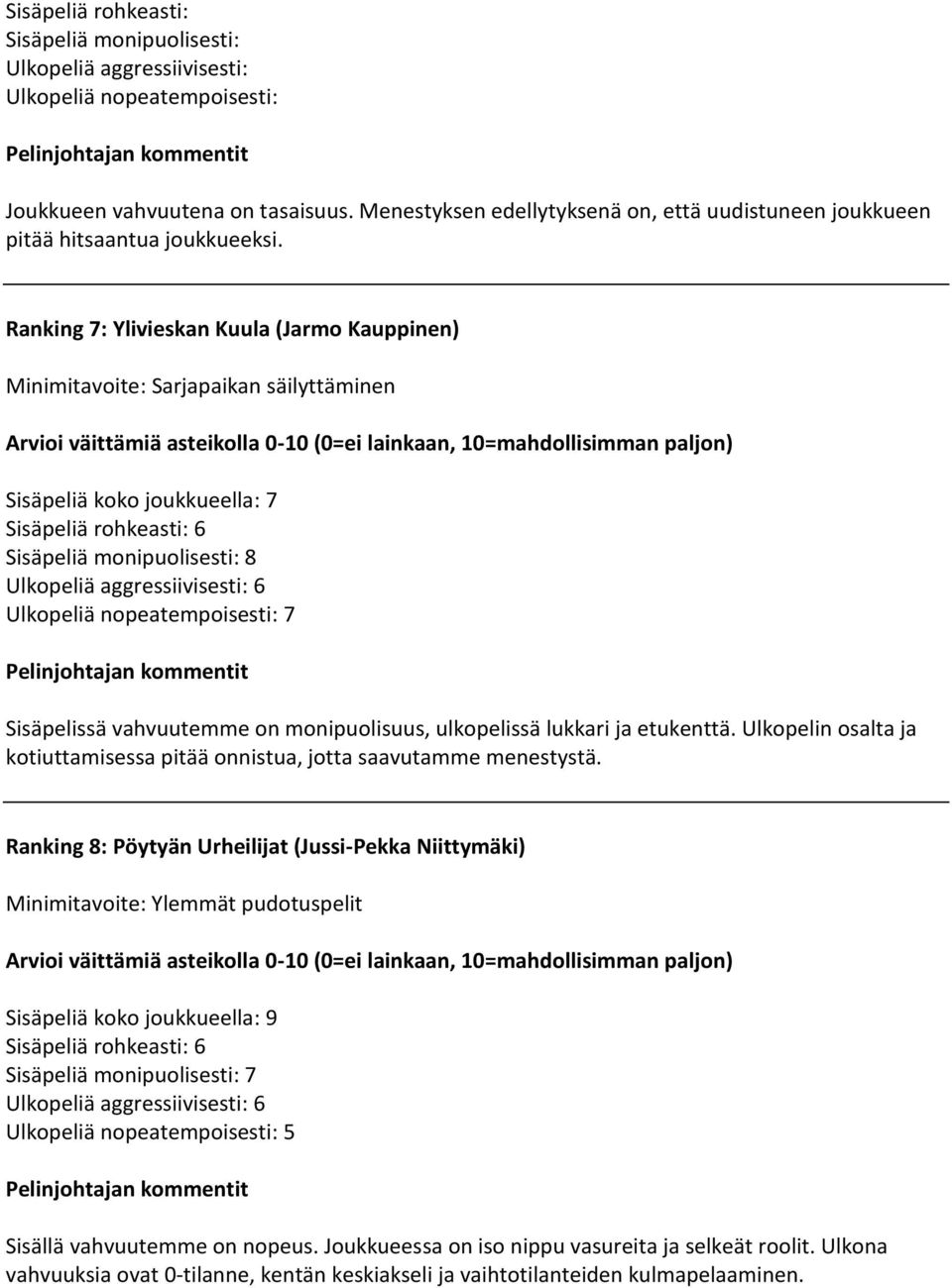 Ranking 7: Ylivieskan Kuula (Jarmo Kauppinen) Sisäpeliä koko joukkueella: 7 Sisäpeliä rohkeasti: 6 Sisäpeliä monipuolisesti: 8 Ulkopeliä nopeatempoisesti: 7 Sisäpelissä vahvuutemme on monipuolisuus,