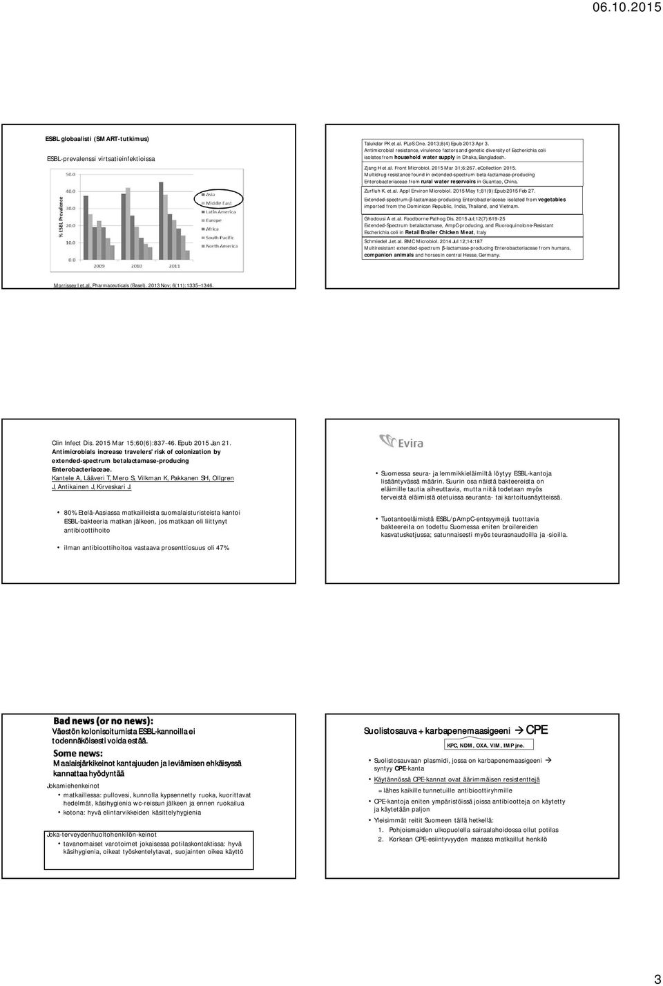 ecollection 2015. Multidrug resistance found in extended-spectrum beta-lactamase-producing Enterobacteriaceae from rural water reservoirs in Guantao, China. Zurfluh K. et.al. Appl Environ Microbiol.