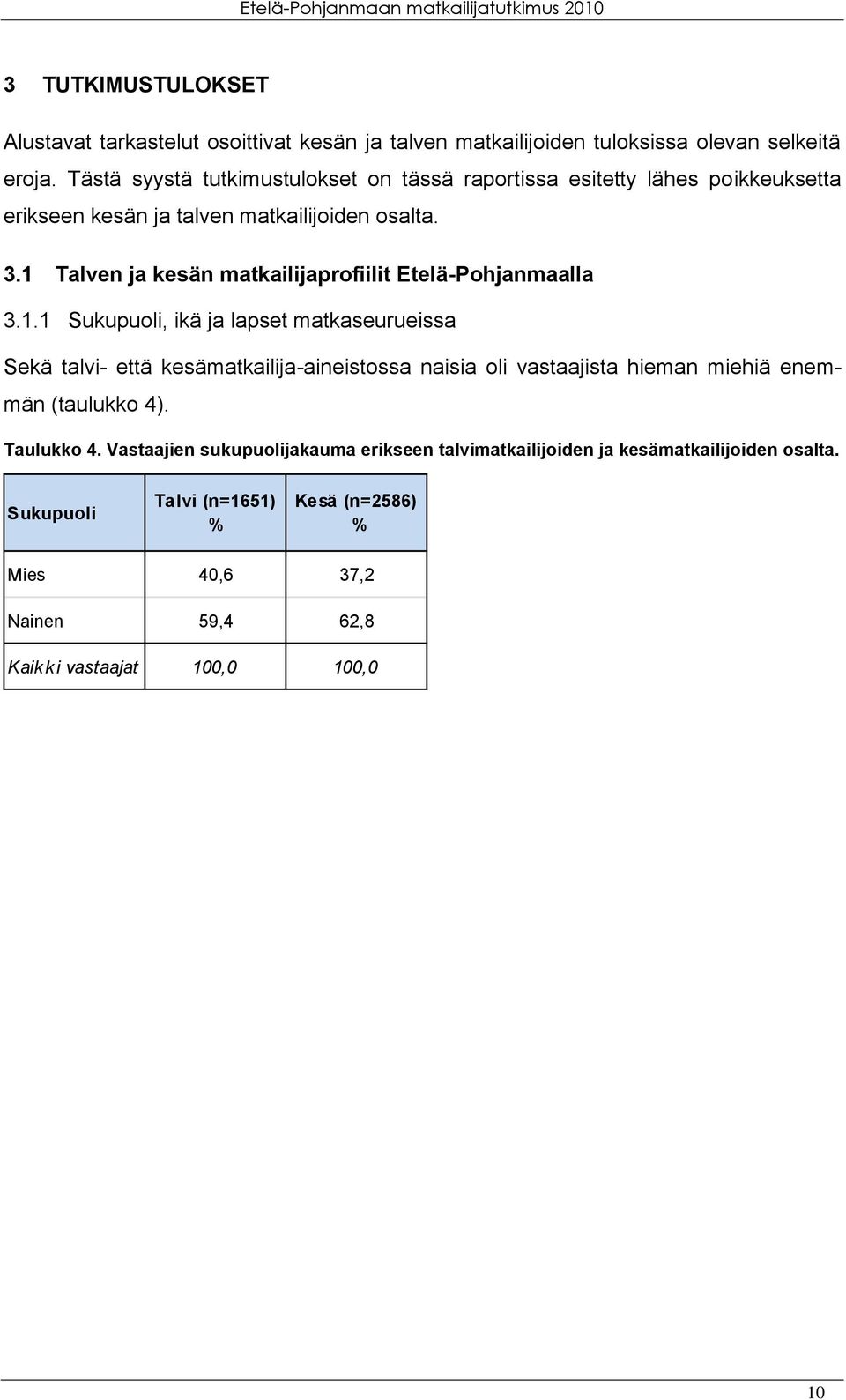 1 Talven ja kesän matkailijaprofiilit Etelä-Pohjanmaalla 3.1.1 Sukupuoli, ikä ja lapset matkaseurueissa Sekä talvi- että kesämatkailija-aineistossa naisia oli vastaajista hieman miehiä enemmän (taulukko 4).