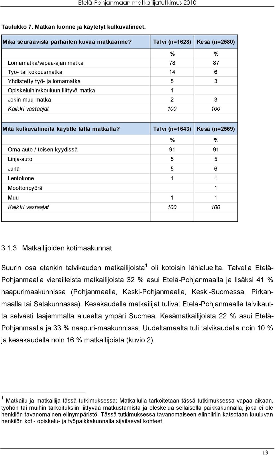 vastaajat 100 100 Mitä kulkuvälineitä käytitte tällä matkalla?