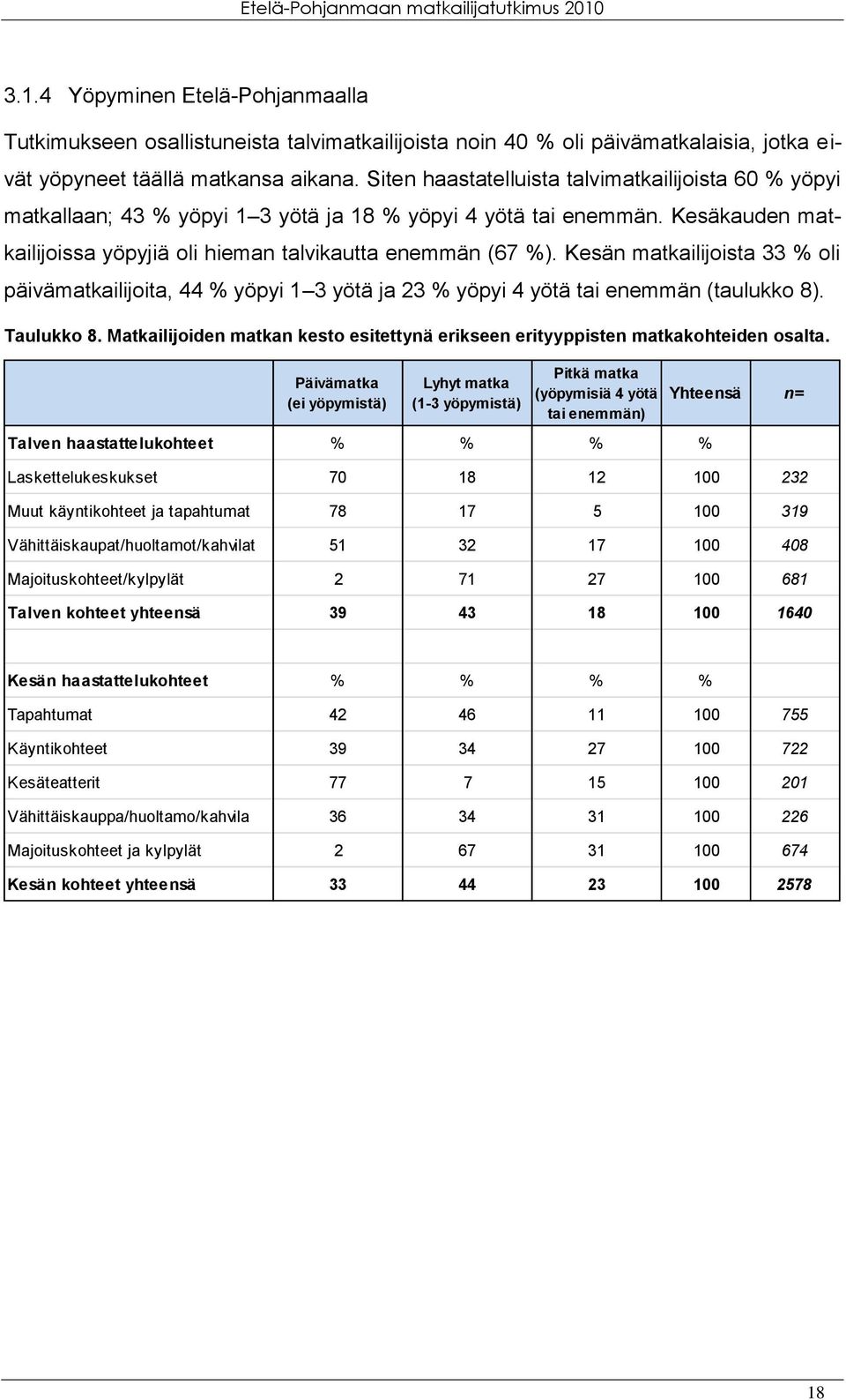 Kesän matkailijoista 33 % oli päivämatkailijoita, 44 % yöpyi 1 3 yötä ja 23 % yöpyi 4 yötä tai enemmän (taulukko 8). Taulukko 8.