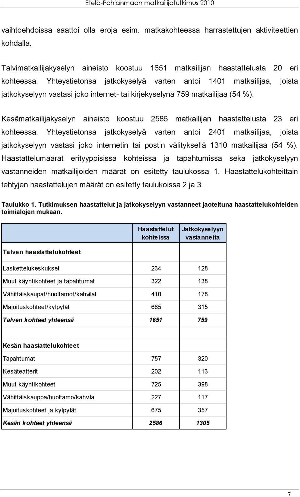 Kesämatkailijakyselyn aineisto koostuu 2586 matkailijan haastattelusta 23 eri kohteessa.