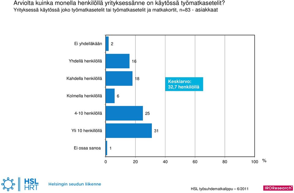 - asiakkaat Ei yhdelläkään 2 Yhdellä henkilöllä 6 Kahdella henkilöllä 8 Keskiarvo: