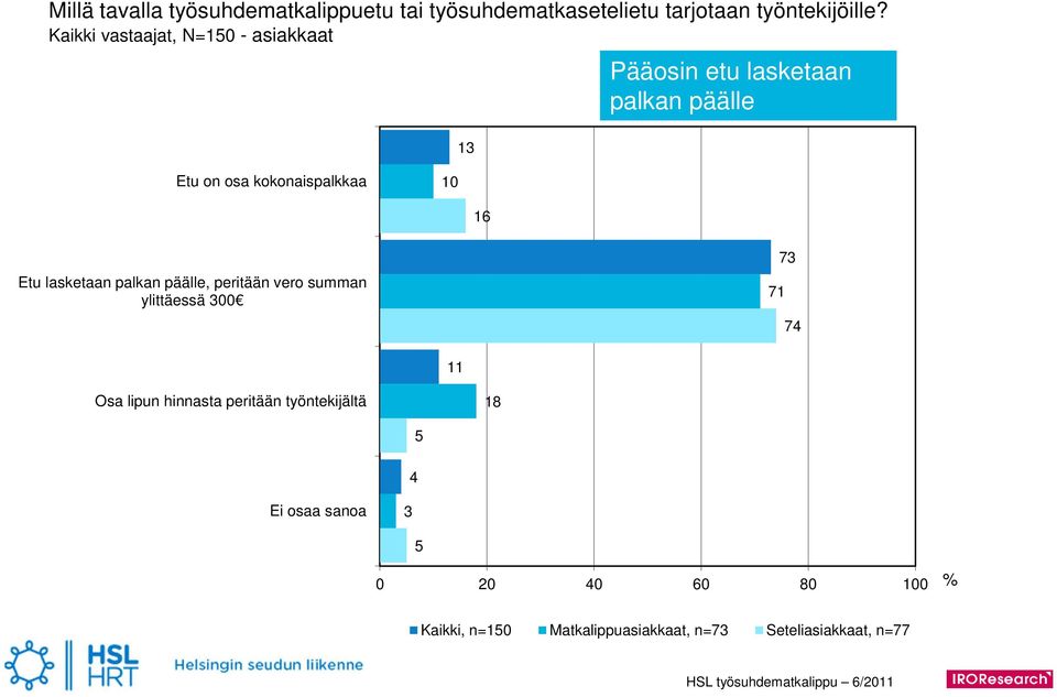 kokonaispalkkaa 0 6 Etu lasketaan palkan päälle, peritään vero summan ylittäessä 300 7 73 74 Osa