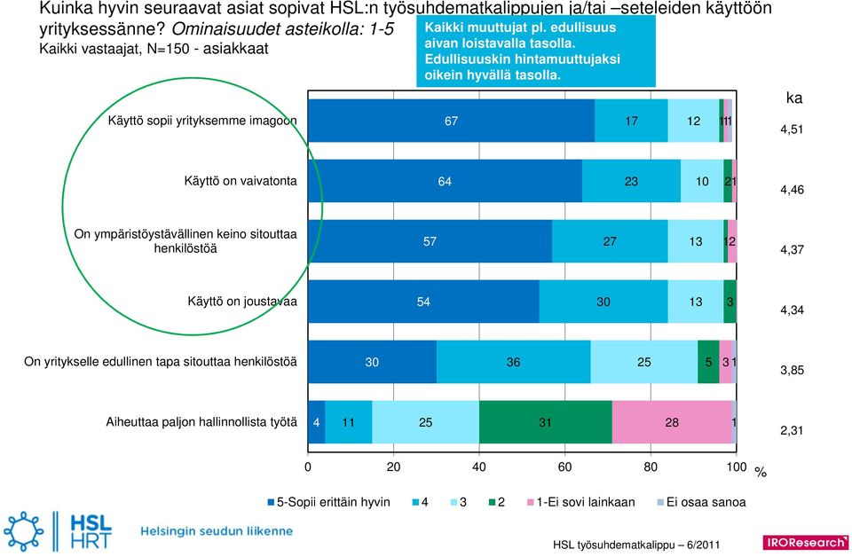 Edullisuuskin hintamuuttujaksi oikein hyvällä tasolla.