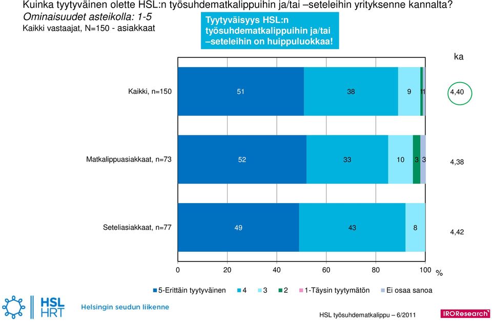 työsuhdematkalippuihin ja/tai seteleihin on huippuluokkaa!