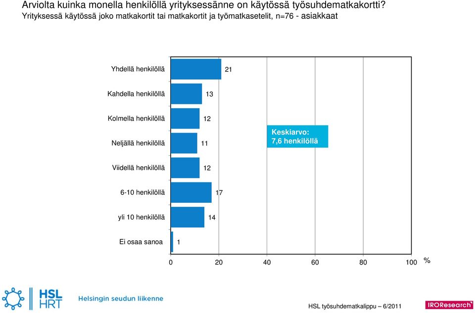 asiakkaat Yhdellä henkilöllä 2 Kahdella henkilöllä 3 Kolmella henkilöllä Neljällä