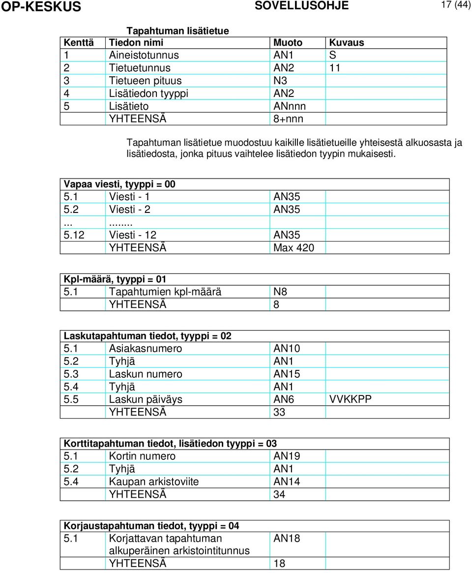 1 Viesti - 1 AN35 5.2 Viesti - 2 AN35...... 5.12 Viesti - 12 AN35 YHTEENSÄ Max 420 Kpl-määrä, tyyppi = 01 5.1 Tapahtumien kpl-määrä N8 YHTEENSÄ 8 Laskutapahtuman tiedot, tyyppi = 02 5.