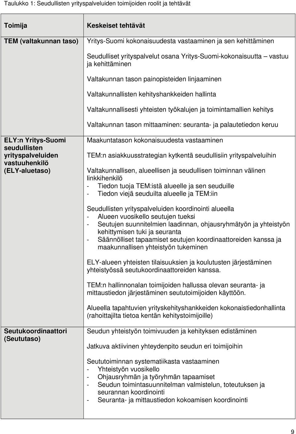 työkalujen ja toimintamallien kehitys Valtakunnan tason mittaaminen: seuranta- ja palautetiedon keruu ELY:n Yritys-Suomi seudullisten yrityspalveluiden vastuuhenkilö (ELY-aluetaso) Maakuntatason