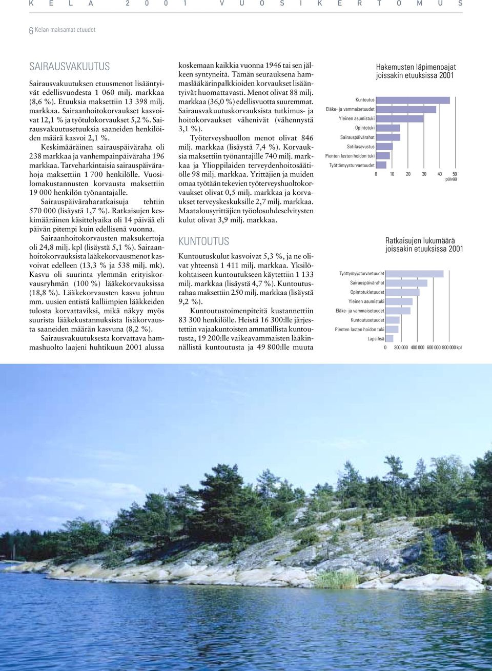 Tarveharkintaisia sairauspäivärahoja maksettiin 1 700 henkilölle. Vuosilomakustannusten korvausta maksettiin 19 000 henkilön työnantajalle. Sairauspäiväraharatkaisuja tehtiin 570 000 (lisäystä 1,7 %).