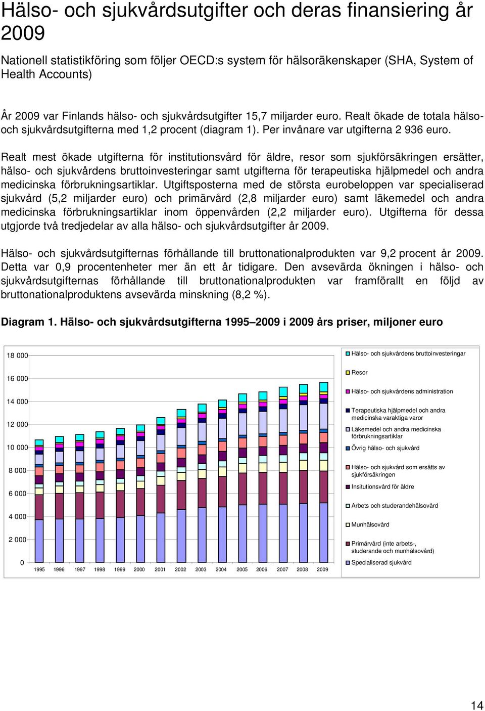 Realt mest ökade utgifterna för institutionsvård för äldre, resor som sjukförsäkringen ersätter, hälso- och sjukvårdens bruttoinvesteringar samt utgifterna för terapeutiska hjälpmedel och andra