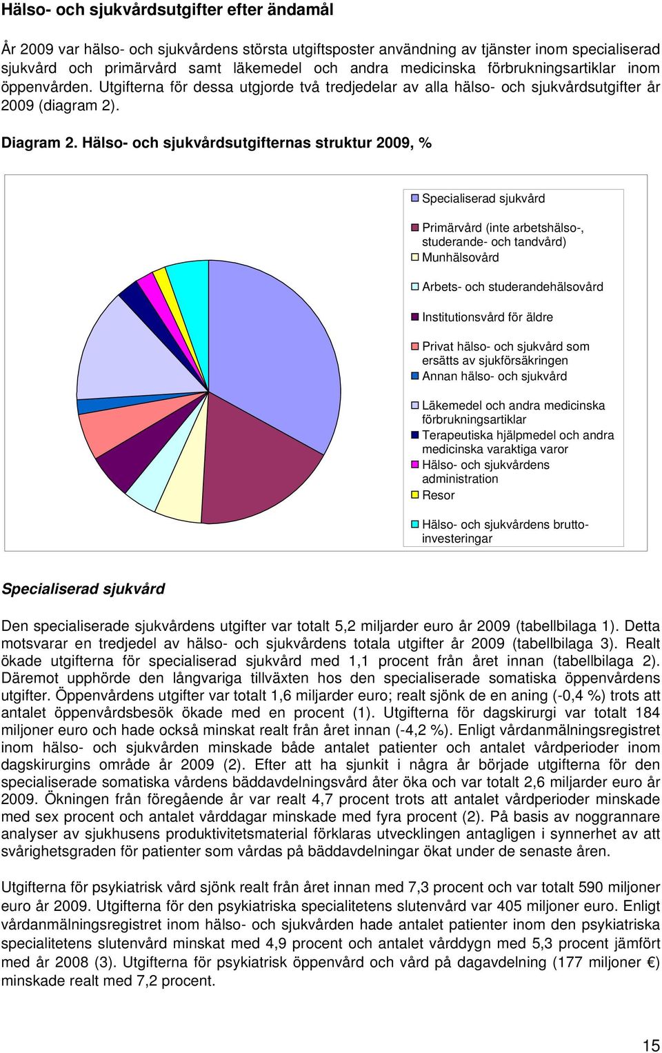 Hälso- och sjukvårdsutgifternas struktur 2009, % Specialiserad sjukvård Primärvård (inte arbetshälso-, studerande- och tandvård) Munhälsovård Arbets- och studerandehälsovård Institutionsvård för