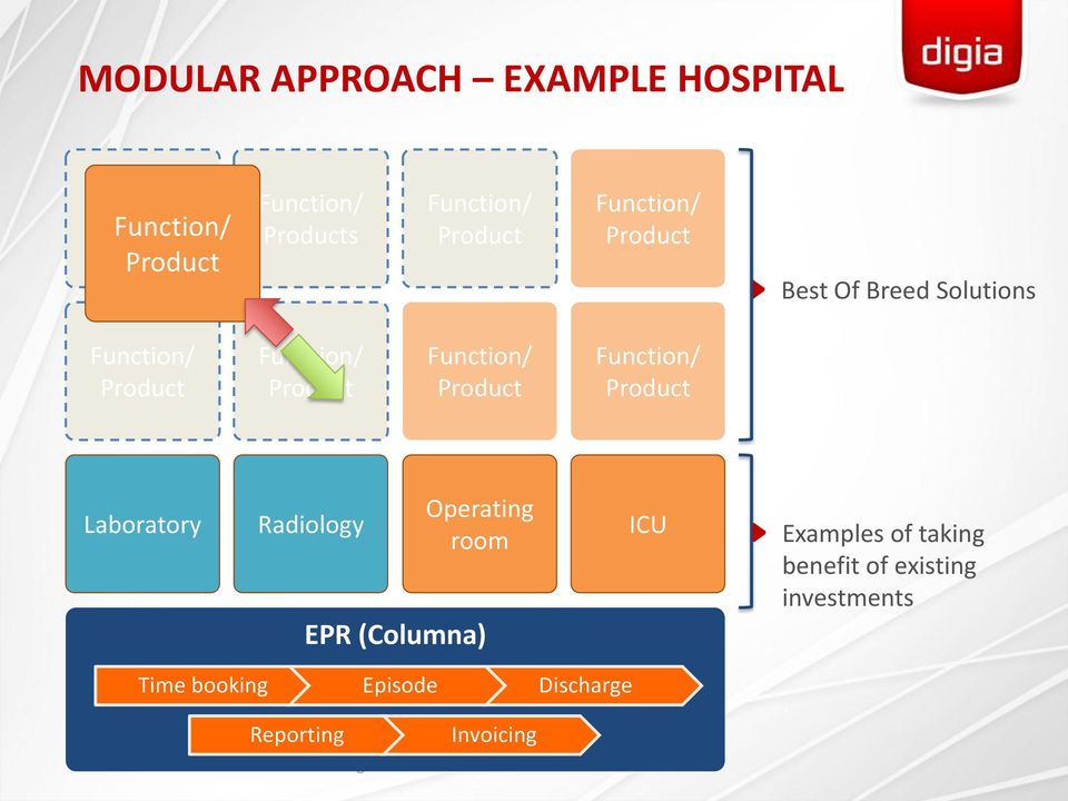 (Columna) ICU Examples of taking benefit of existing
