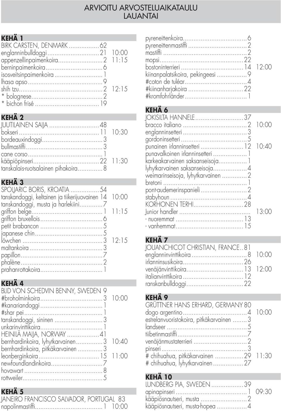 ..22 11:30 tanskalais-ruotsalainen pihakoira...8 KEHÄ 3 SPOLJARIC BORIS, KROATIA...54 tanskandoggi, keltainen ja tiikerijuovainen.14 10:00 tanskandoggi, musta ja harlekiini...7 griffon belge.